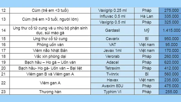 Bảng Giá Tiêm Phòng Cho Chó Tphcm: Hướng Dẫn Toàn Diện Bảng Giá Tiêm Phòng Cho Chó Tphcm: Hướng Dẫn Toàn Diện