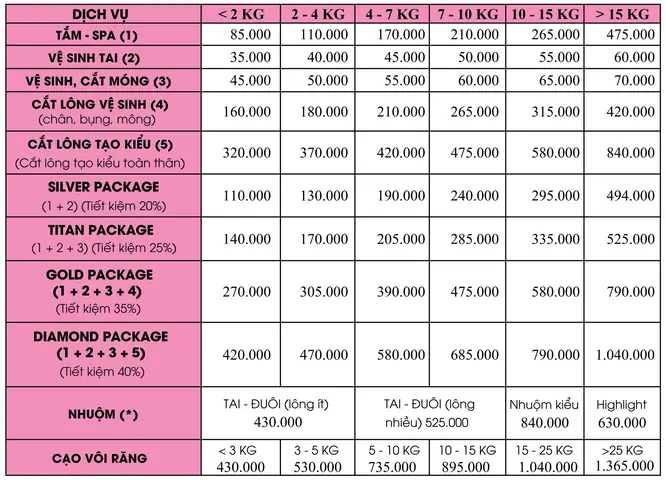 Bảng Giá Dịch Vụ Grooming Cắt Tỉa Lông Chó