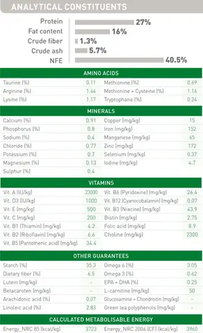 Royal Canin Cho Chó Con