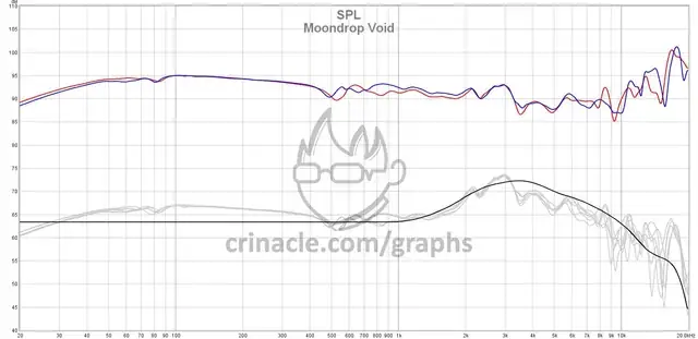 Tần Số Âm Thanh Của Chó: Dải Tần Số Thính Giác Và Giao Tiếp Của Loài Chó Tần Số Âm Thanh Của Chó: Dải Tần Số Thính Giác Và Giao Tiếp Của Loài Chó