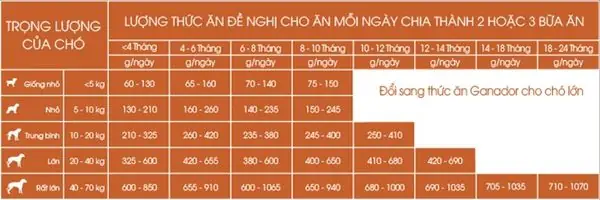 Thức Ăn Cho Chó 20kg