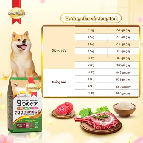 Thức Ăn Cho Chó Smartheart Gold: Dinh Dưỡng Tối Ưu Cho Chó Thận Yếu