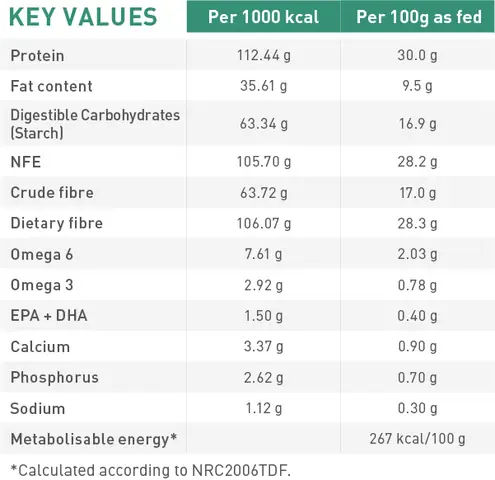 Thức Ăn Giảm Cân Cho Chó