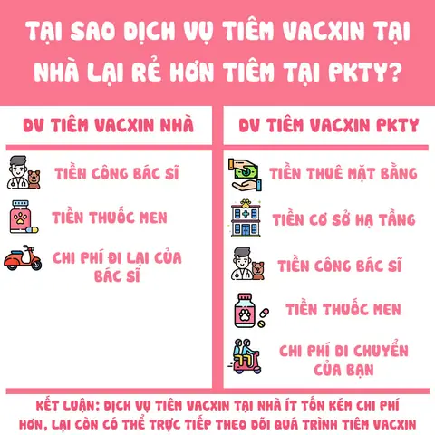 Tại Sao Dịch Vụ Tiêm Vắc Xin Ngay Tại Nhà Lại Rẻ Hơn So Với Đi Phòng Khám Thú Y.