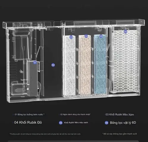 Bể Cá Cảnh Thông Minh