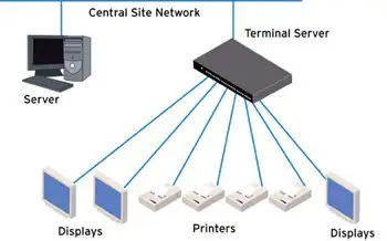 Diagrama Del Servidor De Terminales