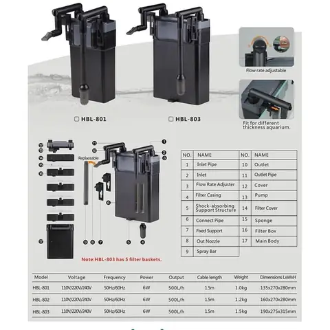 Thông Số Kỹ Thuật