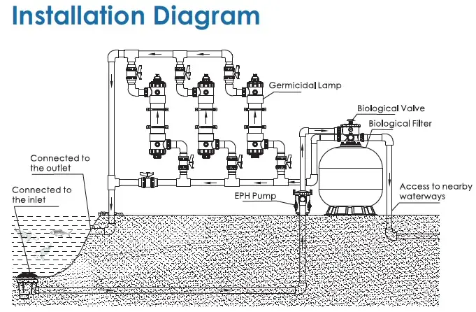 Đặc Điểm Bình Lọc Sinh Học Emaux Series Lf