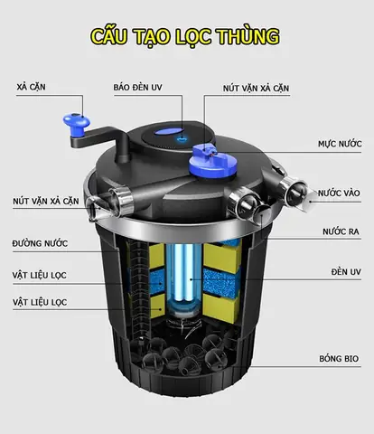Thùng Lọc Hồ Cá Koi Sunsun Cpf