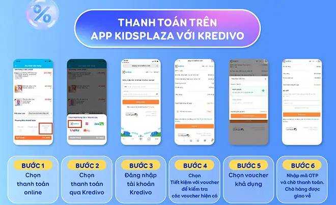 Vay Cá Nhân Kredivo Cần Lưu Ý Điều Gì?