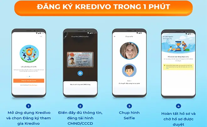 Quy Trình Đăng Ký Vay Kredivo