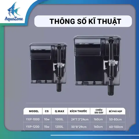 Kích Thước Và Công Suất