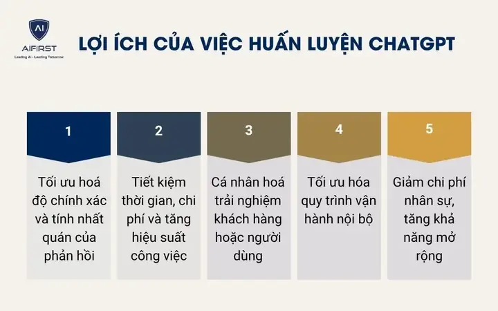 Lợi Ích Của Việc Huấn Luyện Chatgpt Lợi Ích Của Việc Huấn Luyện Chatgpt