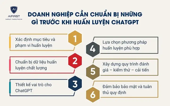 Doanh Nghiệp Cần Chuẩn Bị Những Gì Trước Khi Huấn Luyện Chatgpt Doanh Nghiệp Cần Chuẩn Bị Những Gì Trước Khi Huấn Luyện Chatgpt