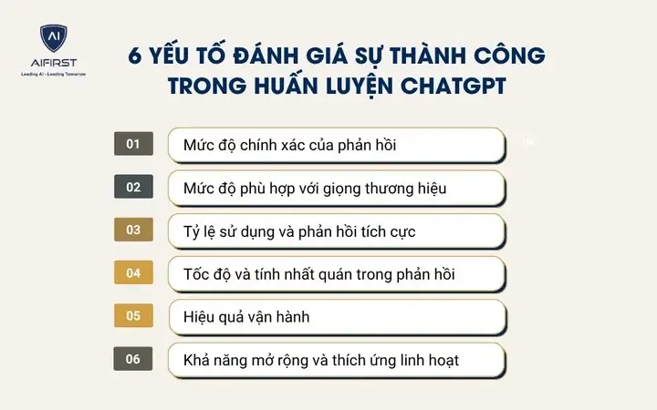 Yếu Tố Đánh Giá Sự Thành Công Trong Huấn Luyện Chatgpt Yếu Tố Đánh Giá Sự Thành Công Trong Huấn Luyện Chatgpt