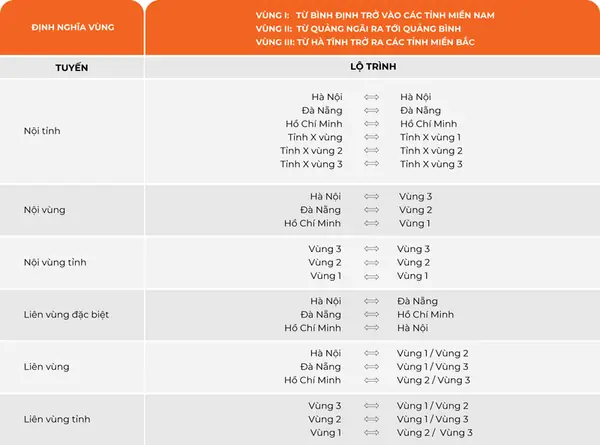 Chi Phí Ship Hàng Đi Tỉnh Tại Ghn Bao Nhiêu?