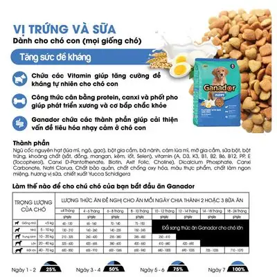 3kg Thức Ăn Cho Chó Ganador Puppy Vị Trứng Và Sữa