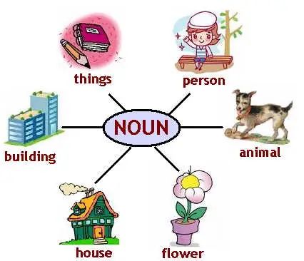 Những Danh Từ Tập Hợp Phổ Biến Trong Tiếng Anh Những Danh Từ Tập Hợp Phổ Biến Trong Tiếng Anh