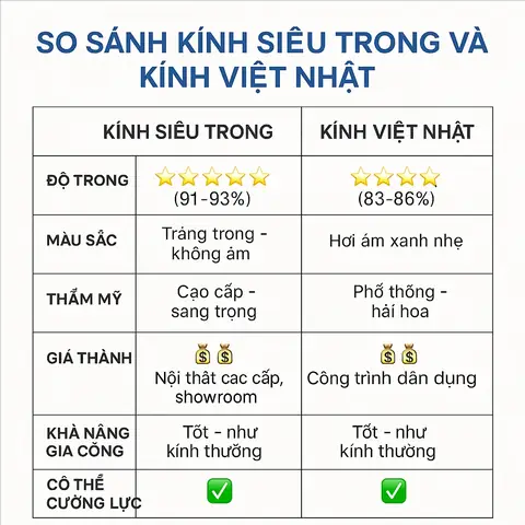 🐠 Cắt Mài Gia Công Kính Siêu Trong Cho Bể Cá Tại Hà Nội & Hcm