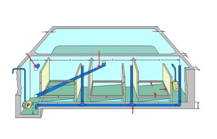 Hệ Thống Lọc: “trái Tim” Xử Lý Nước Hệ Thống Lọc: “trái Tim” Xử Lý Nước