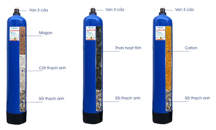 Hệ Thống Lọc Nước Cho Bể Cá