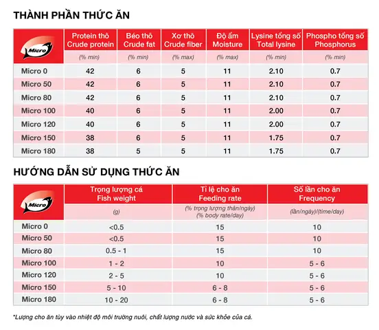 Hệ Tiêu Hóa Của Cá
