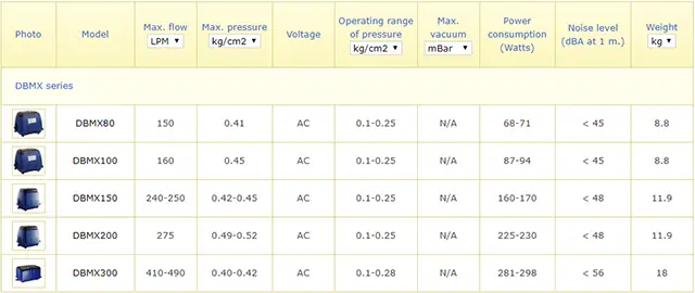 Hướng Dẫn Sử Dụng Máy Sủi Khí Airmac Hiệu Quả Cho Hồ Koi Và Bể Cá Kích Thước Lớn Hướng Dẫn Sử Dụng Máy Sủi Khí Airmac Hiệu Quả Cho Hồ Koi Và Bể Cá Kích Thước Lớn