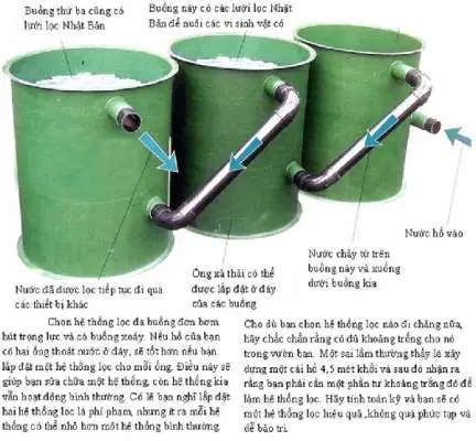 Nguyên Lý Hoạt Động