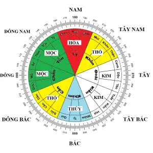 Trường Phái Xác Định Vị Trí Hồ Cá Koi Theo Phong Thủy Du Niên Bát Trạch