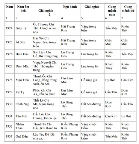 Trường Phái Xác Định Vị Trí Hồ Cá Koi Theo Phong Thủy Du Niên Bát Trạch