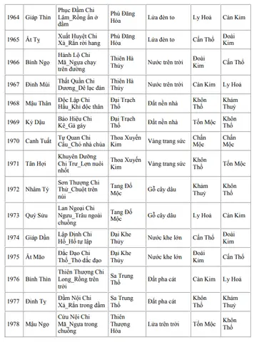 Trường Phái Xác Định Vị Trí Hồ Cá Koi Theo Phong Thủy Du Niên Bát Trạch