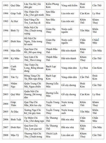 Trường Phái Xác Định Vị Trí Hồ Cá Koi Theo Phong Thủy Du Niên Bát Trạch
