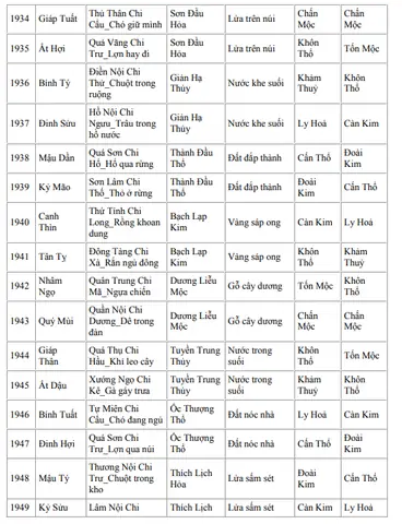 Trường Phái Xác Định Vị Trí Hồ Cá Koi Theo Phong Thủy Du Niên Bát Trạch
