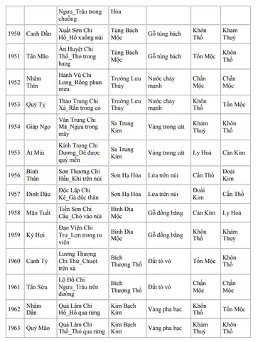 Trường Phái Xác Định Vị Trí Hồ Cá Koi Theo Phong Thủy Du Niên Bát Trạch