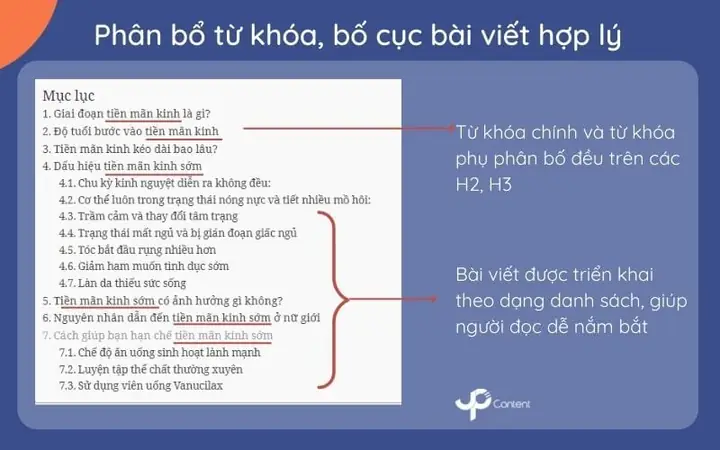 Bước 3: Xây Dựng Dàn Ý Bài Viết