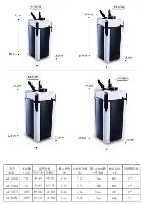 Những Ưu Điểm Nổi Bật Của Máylọc Ngoài Bể Cá Atman At Seriesdo Chúng Tôi Phân Phối