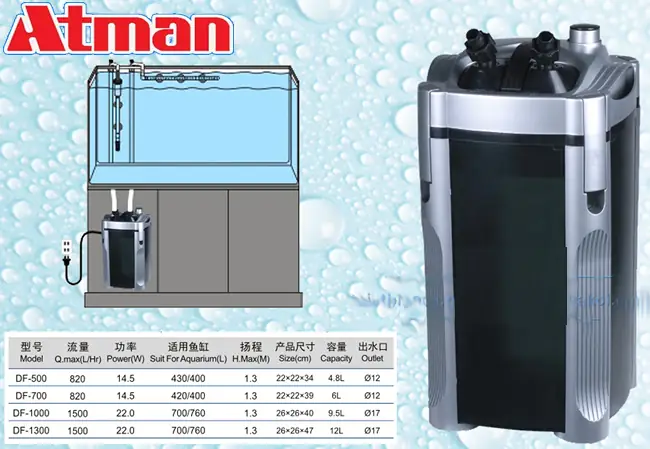 Thùng Lọc Atman-df500