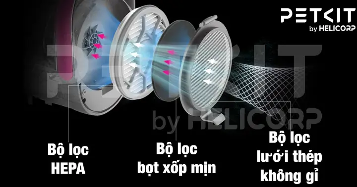 Công Suất - Bộ Lọc Máy Chải, Hút Lông Chó Mèo
