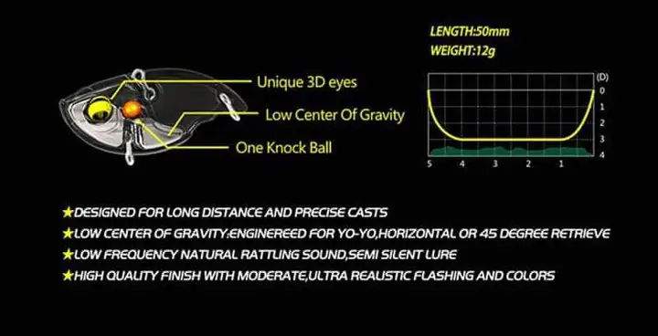 Mồi Câu Cá Lóc V5