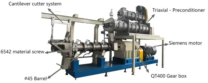 Cã¡c Tã­nh Näng Cá»§a Mã¡y Äã¹n Thá»©c Än Cho Chã³ Trá»¥c Vã­t Äã´i