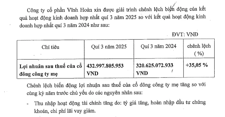 'nữ Hoàng' Cá Tra Vĩnh Hoàn Lãi Lớn Nhờ Tỷ Giá Và Chốt Lời Chứng Khoán