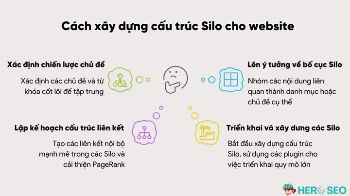 Triển Khai Và Xây Dựng Silo