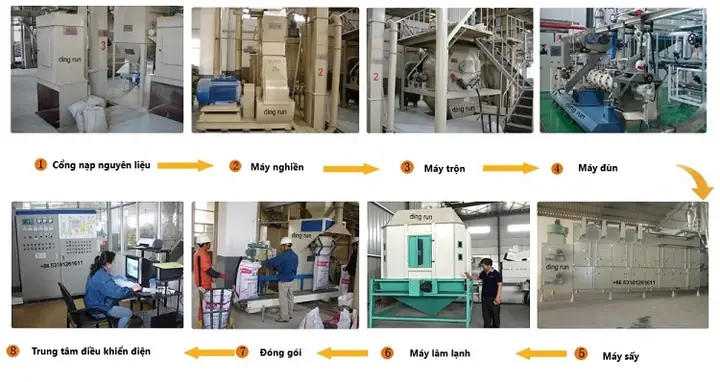 Quy Trình Sản Xuất: Quy Trình Sản Xuất: