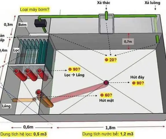 Bản Vẽ Sơ Đồ Hệ Thống Lọc Hồ Koi Chuẩn Bản Vẽ Sơ Đồ Hệ Thống Lọc Hồ Koi Chuẩn
