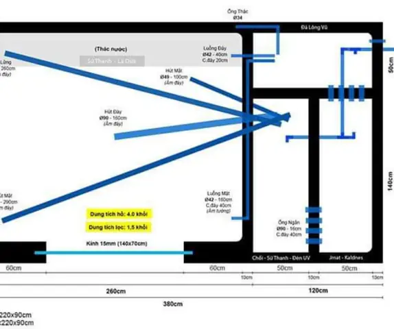 Bản Vẽ Sơ Đồ Hệ Thống Lọc Hồ Koi Chuẩn Bản Vẽ Sơ Đồ Hệ Thống Lọc Hồ Koi Chuẩn