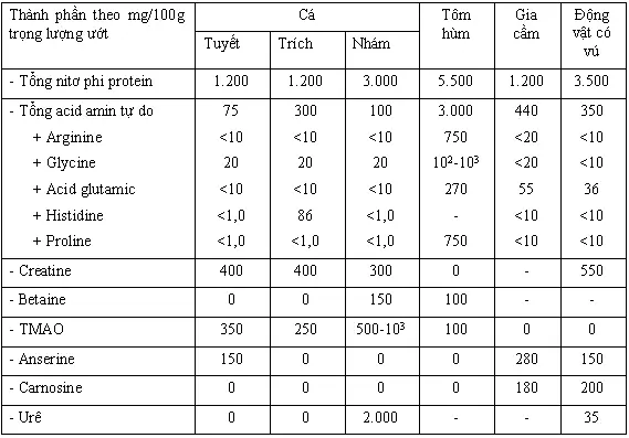 Thành Phần Dinh Dưỡng Cá Nục: Giá Trị Và Lợi Ích Sức Khỏe Toàn Diện