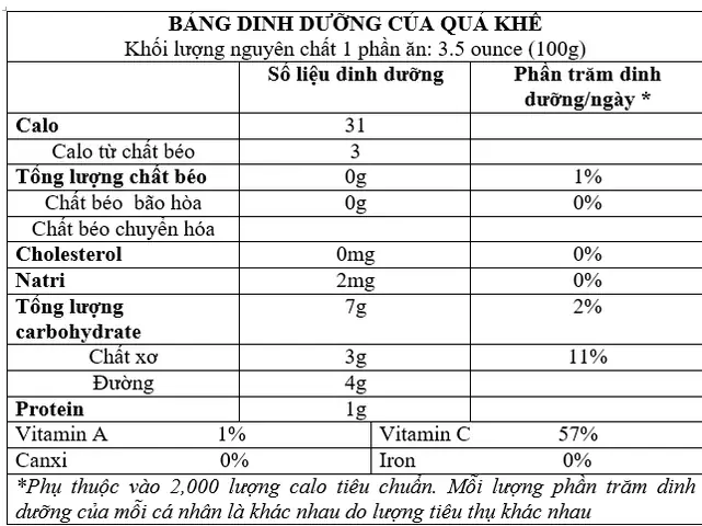 Thành Phần Dinh Dưỡng Của Cá Cam: Giá Trị Sức Khỏe Và Cách Sử Dụng Hiệu Quả