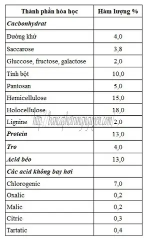 Thành Phần Hóa Học Của Bột Cá: Toàn Diện Kiến Thức Cho Người Dùng