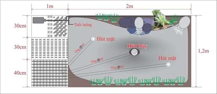 Bước 2 Phác Thảo Bản Vẽ Hồ Cá Koi Bước 2 Phác Thảo Bản Vẽ Hồ Cá Koi
