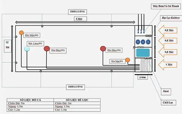 Xác Định Mục Đích Và Yêu Cầu Thiết Kế